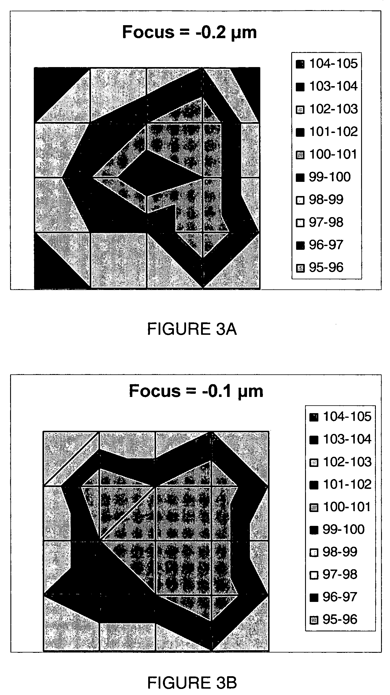 Determination of center of focus by parameter variability analysis