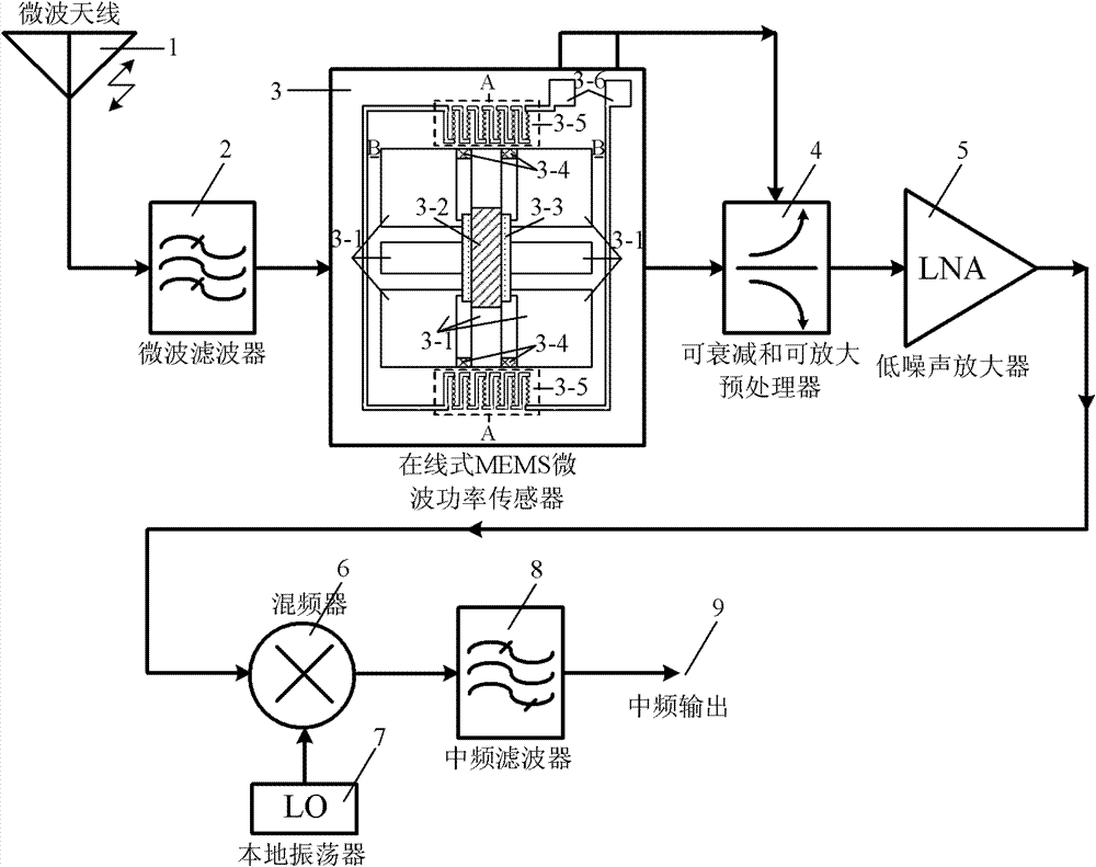 Microwave receiver front end based on online microelectro mechanical microwave power sensor