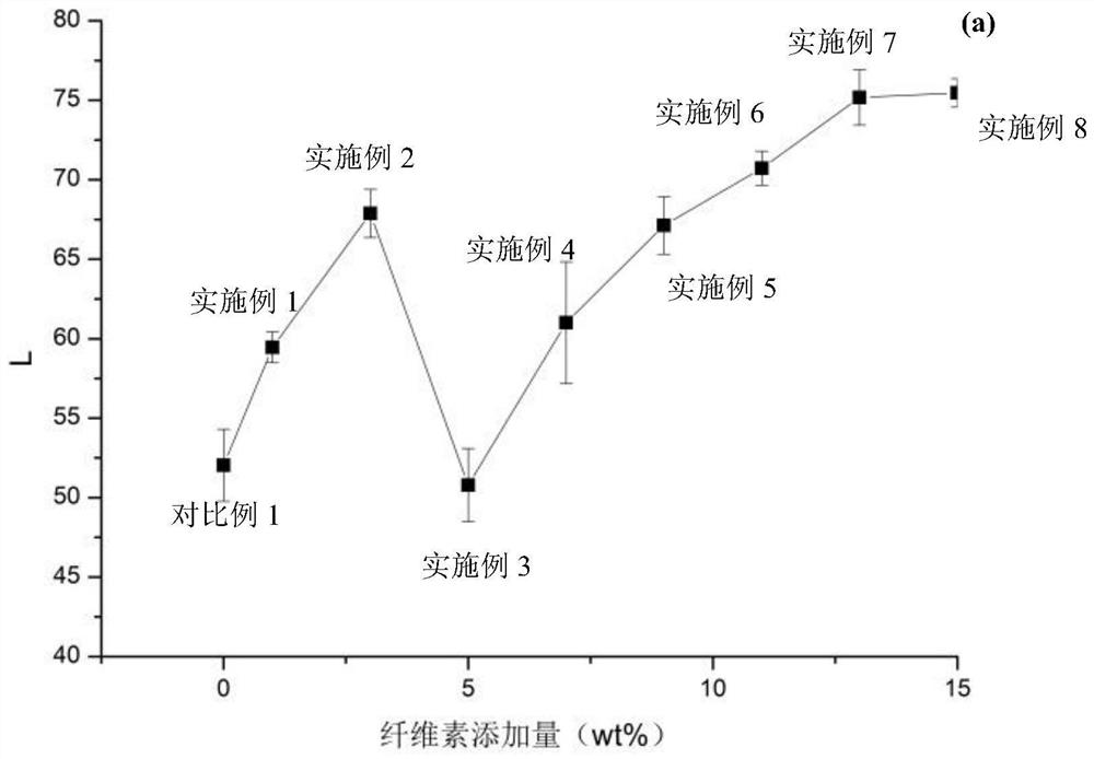 A kind of puffed corn flour with high cellulose content and preparation method thereof