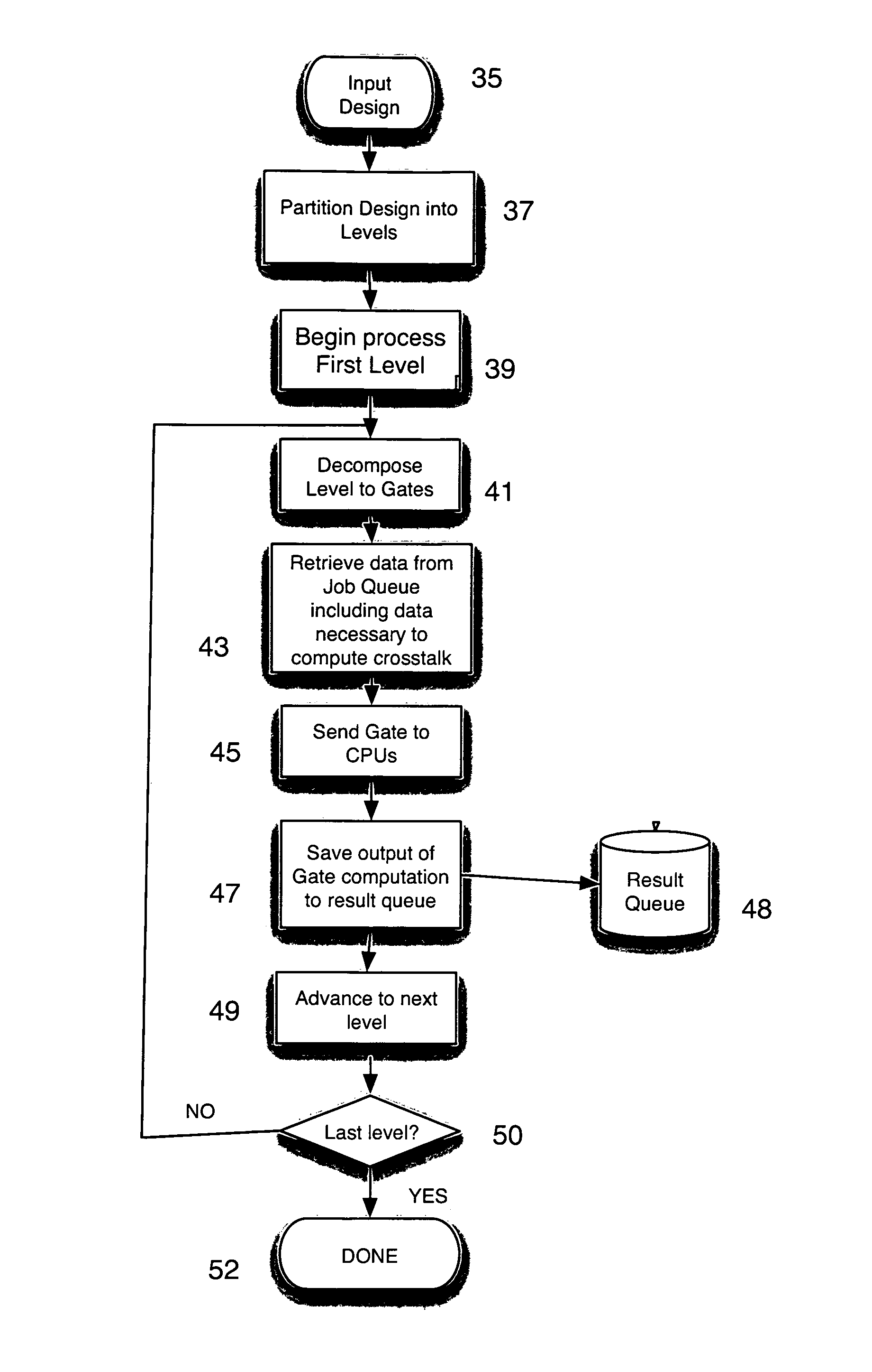 Method and system for high speed and low memory footprint static timing analysis