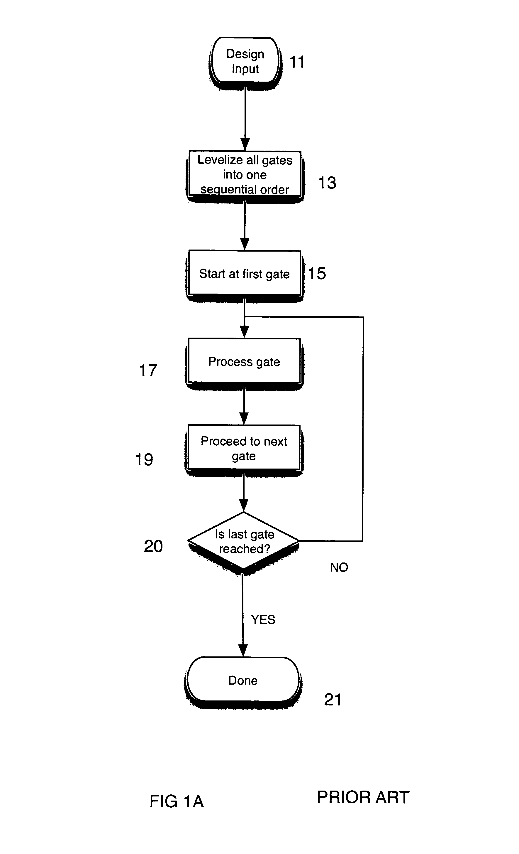 Method and system for high speed and low memory footprint static timing analysis