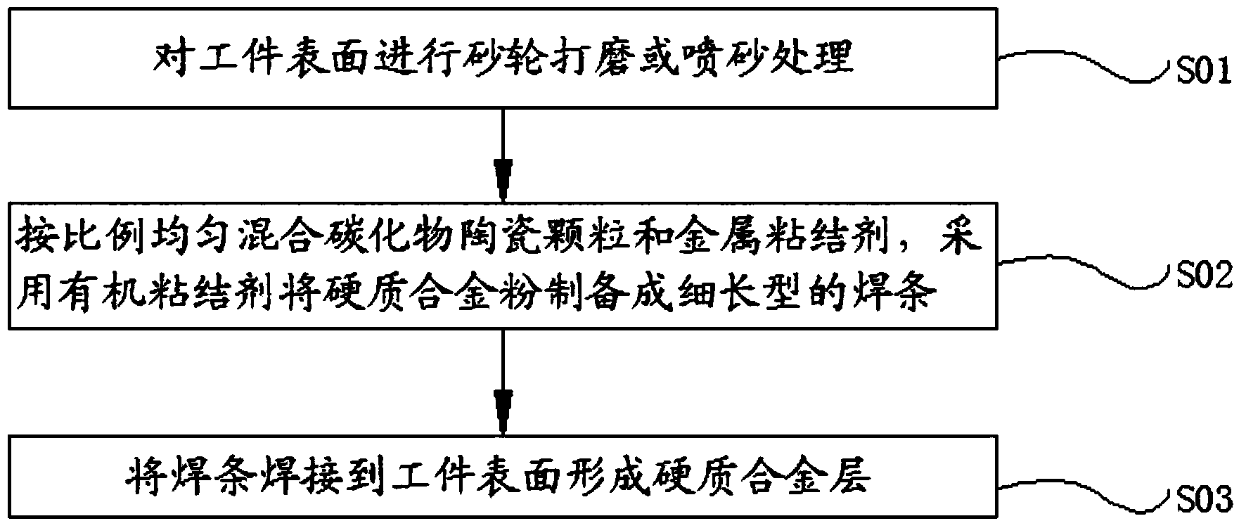 Hard alloy and method for producing hard alloy layer on surface of workpiece