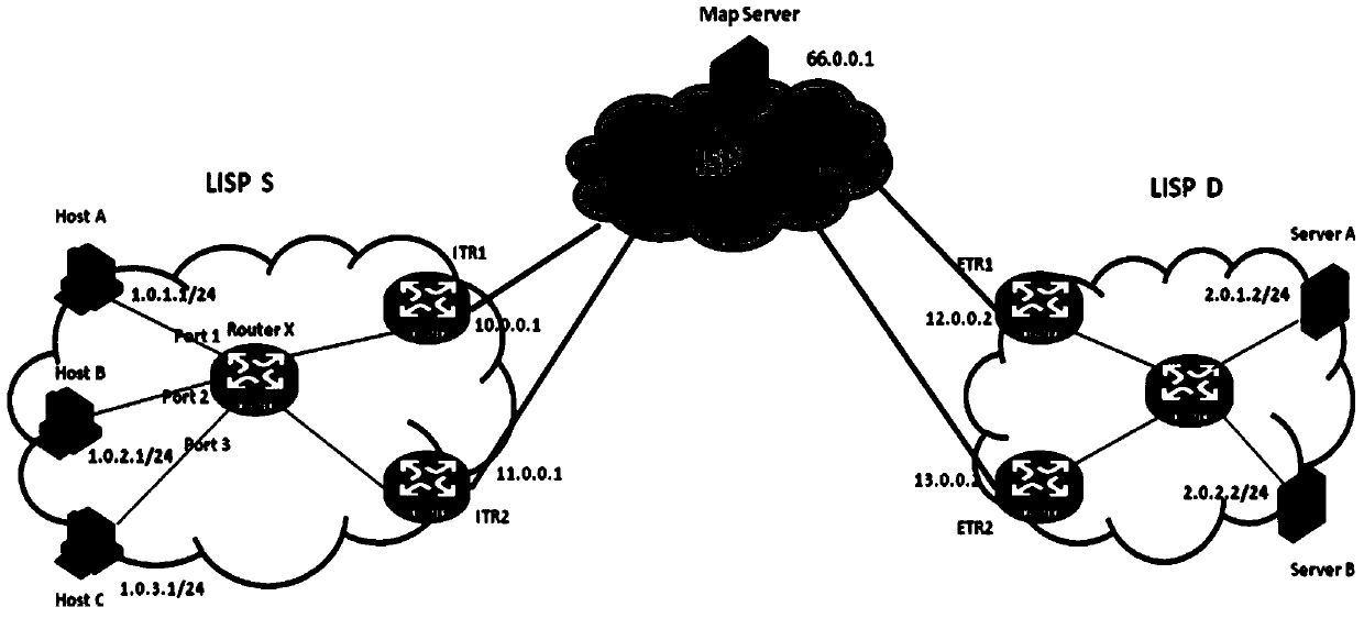 A method and device for transmitting data packets in a lisp network