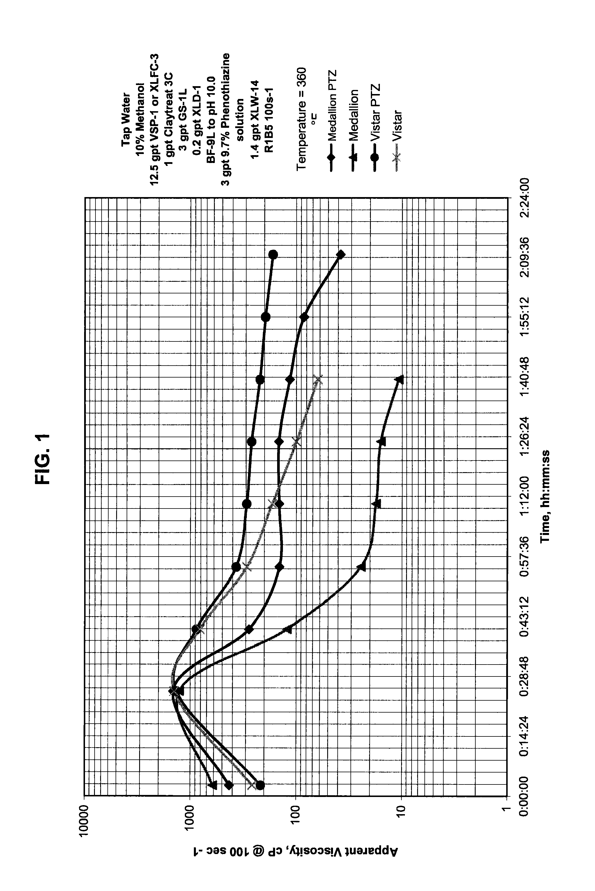 High temperature stabilizer for well treatment fluids and methods of using same