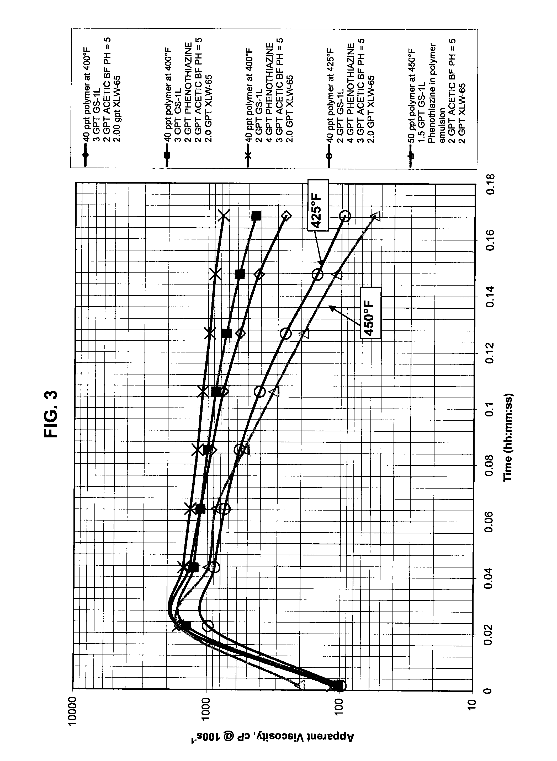 High temperature stabilizer for well treatment fluids and methods of using same