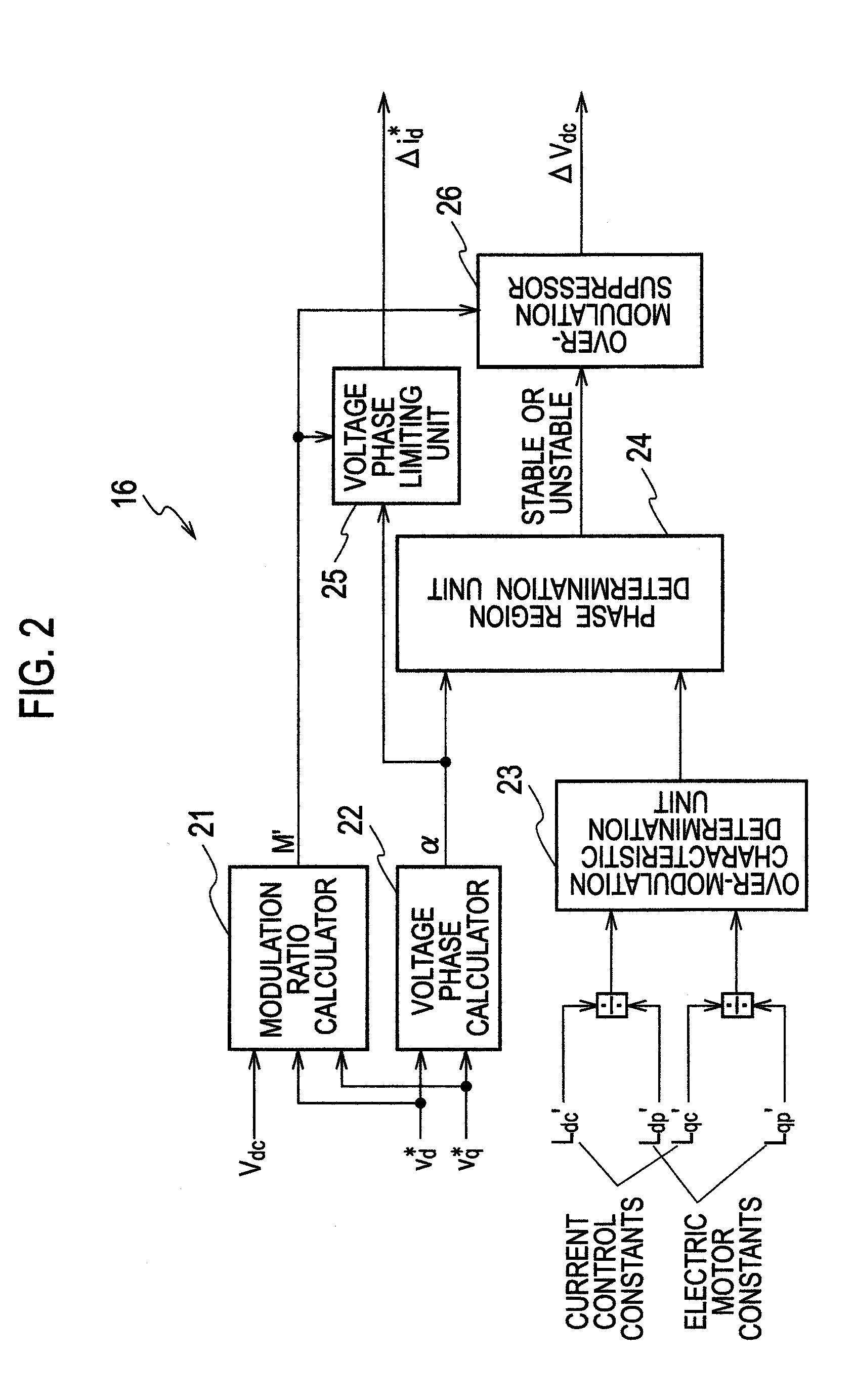 Control device for electric motor and control method for electric motor