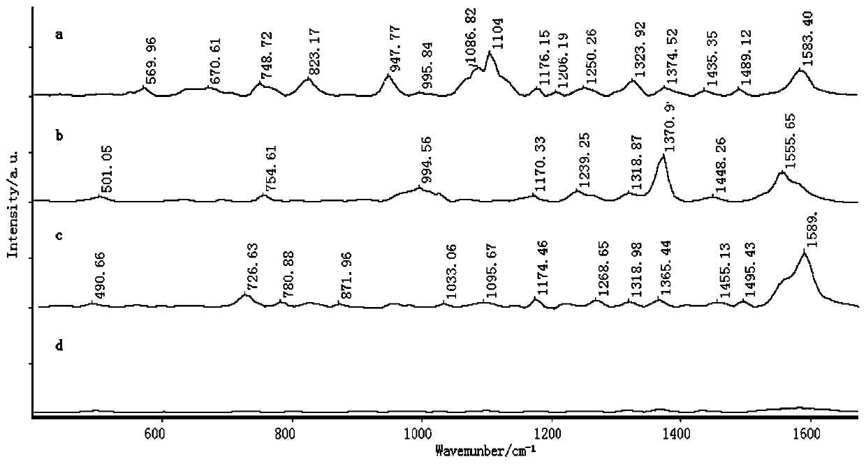 Rapid sulfadiazine detection method