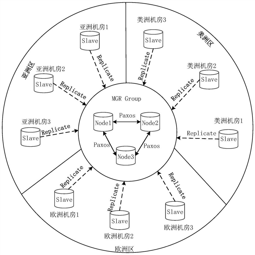 Configuration data access method, device and equipment, configuration center and storage medium