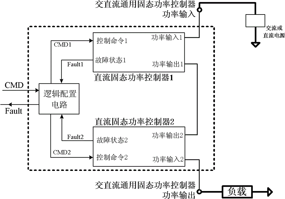 Method for implementing alternating current-direct current (AC-DC) general solid state power controller and controller