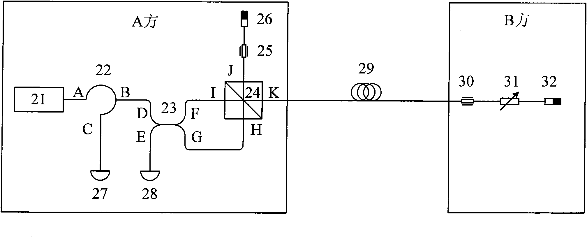 Security instant communication system