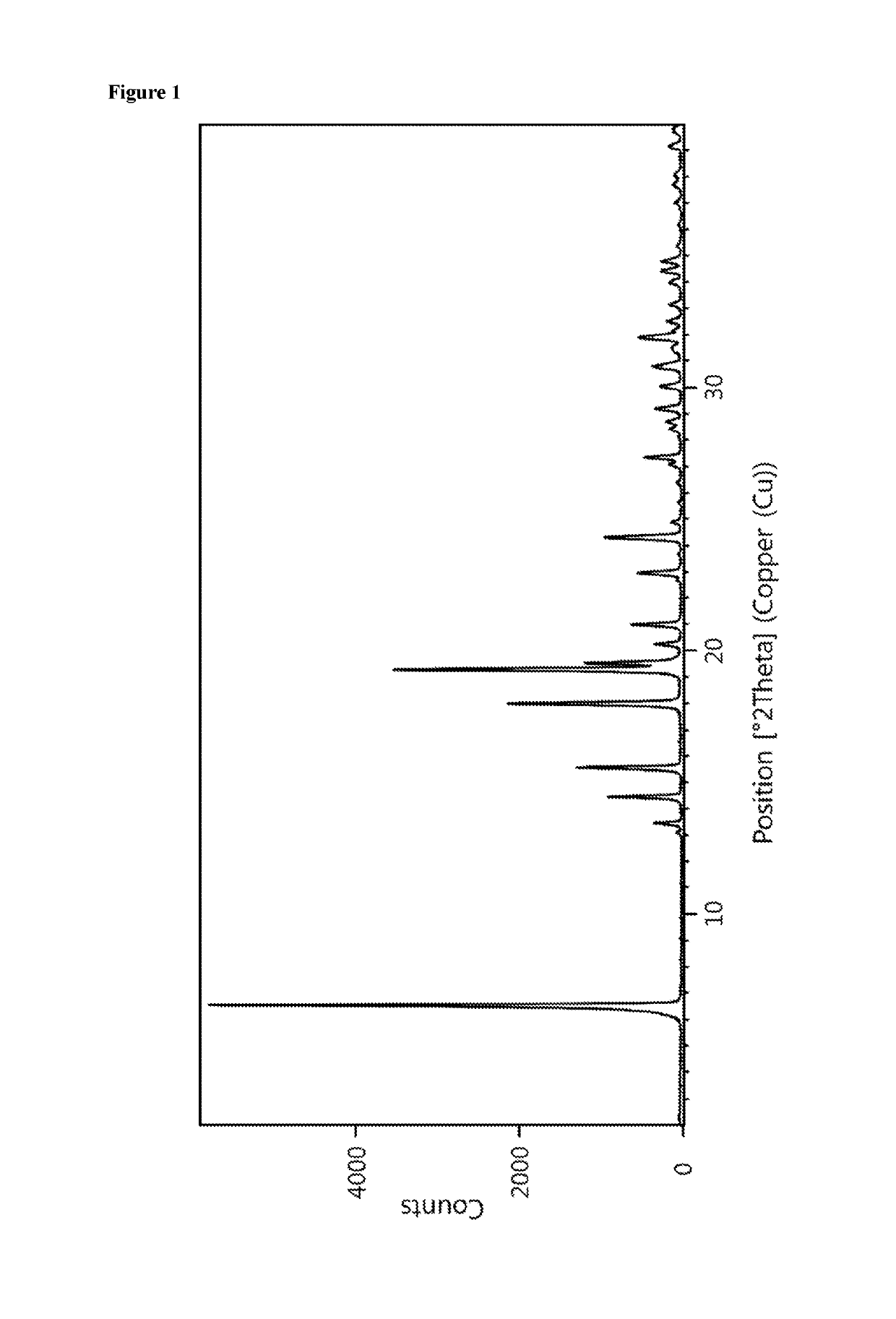 Form C of avibactam sodium