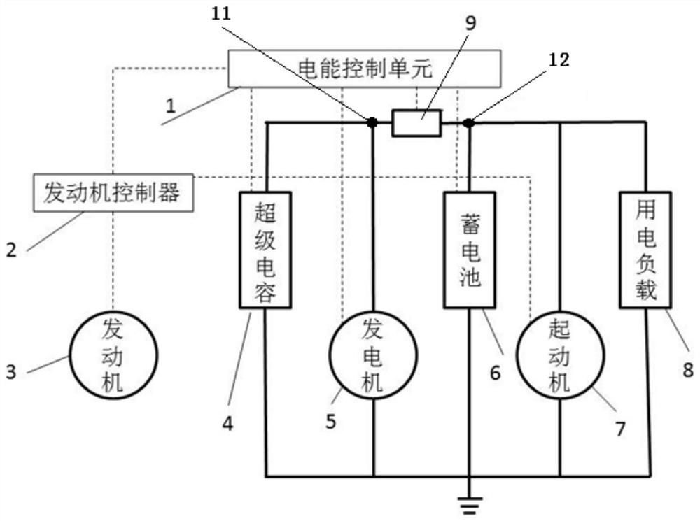 Vehicle dual-voltage energy recovery system and control method thereof