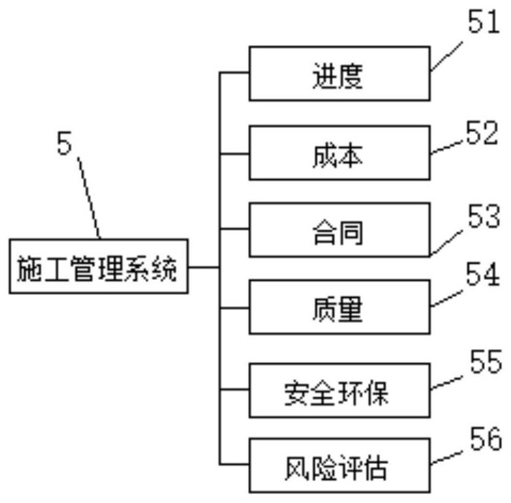 Water conservancy design construction management method and system for EPC general contract project