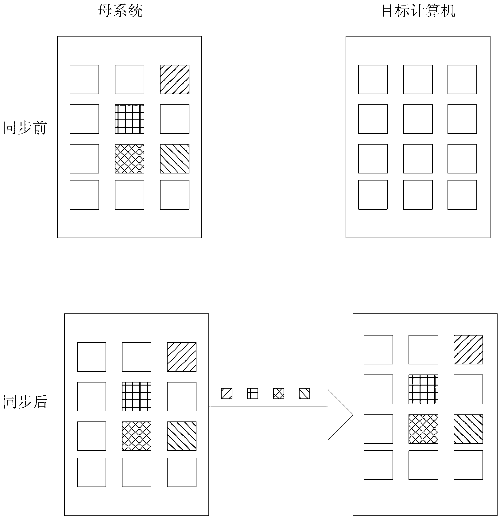 Method for deploying and upgrading Linux system