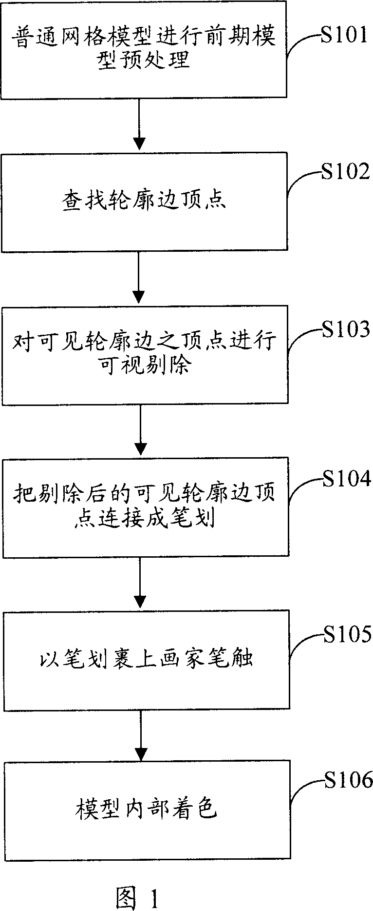 Interactive ink and wash style real-time 3D romance and method for realizing cartoon