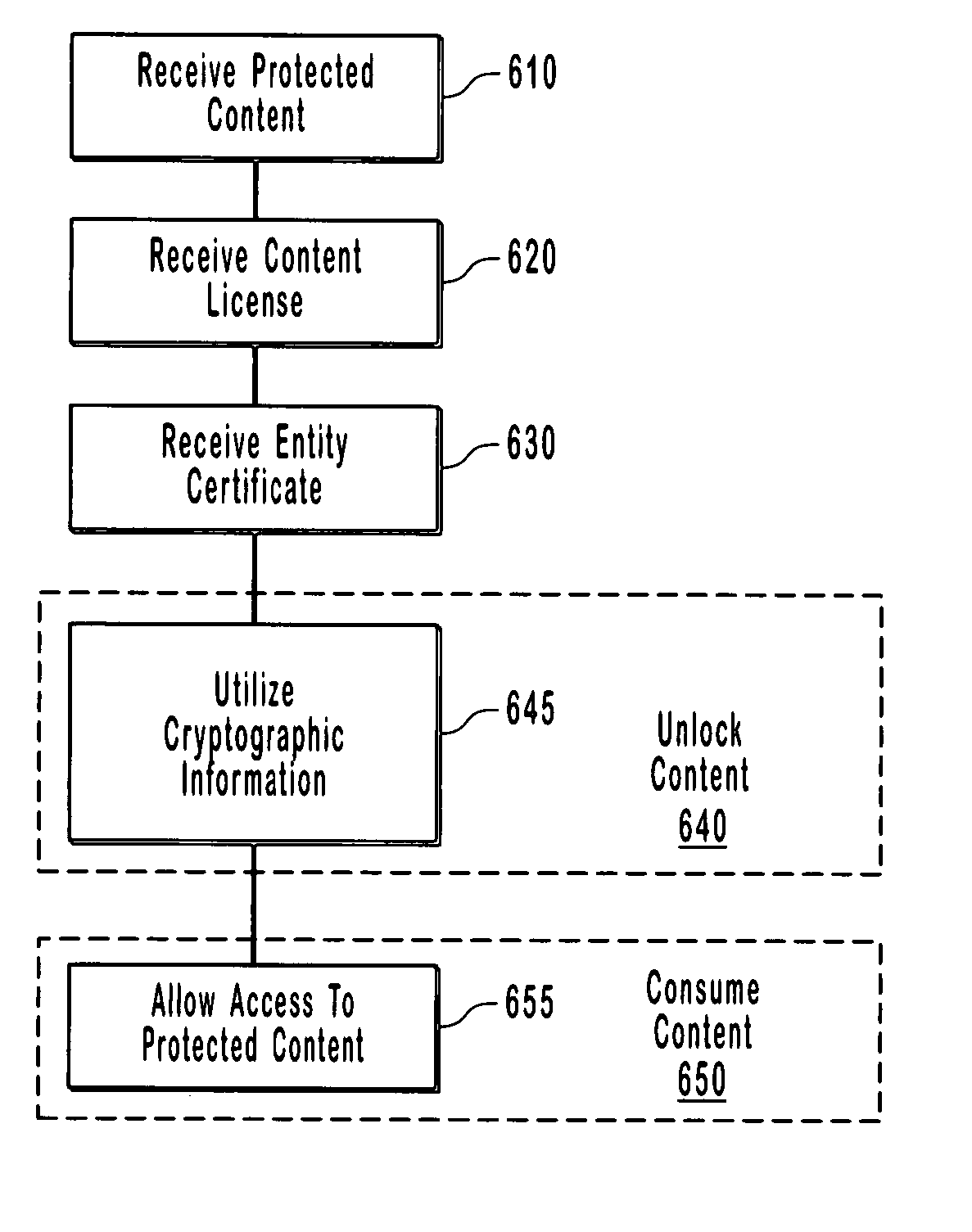 Binding content to an entity