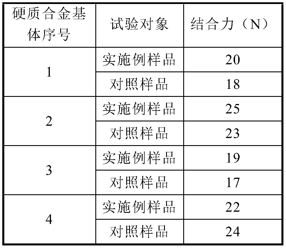 Diamond coating tool and manufacturing method thereof