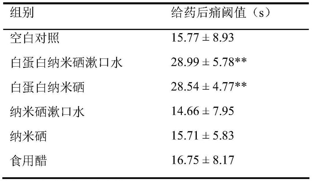 Application of protein nano-selenium in preparation of medicine for preventing and treating oral diseases