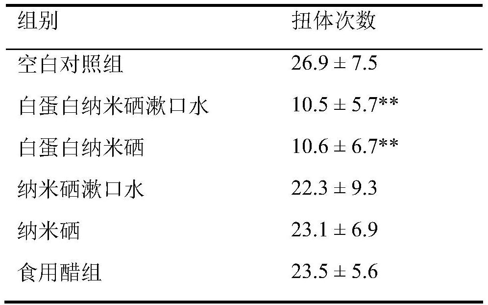 Application of protein nano-selenium in preparation of medicine for preventing and treating oral diseases