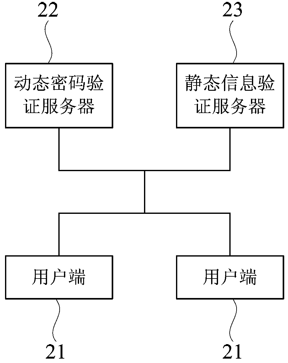 Login method and system