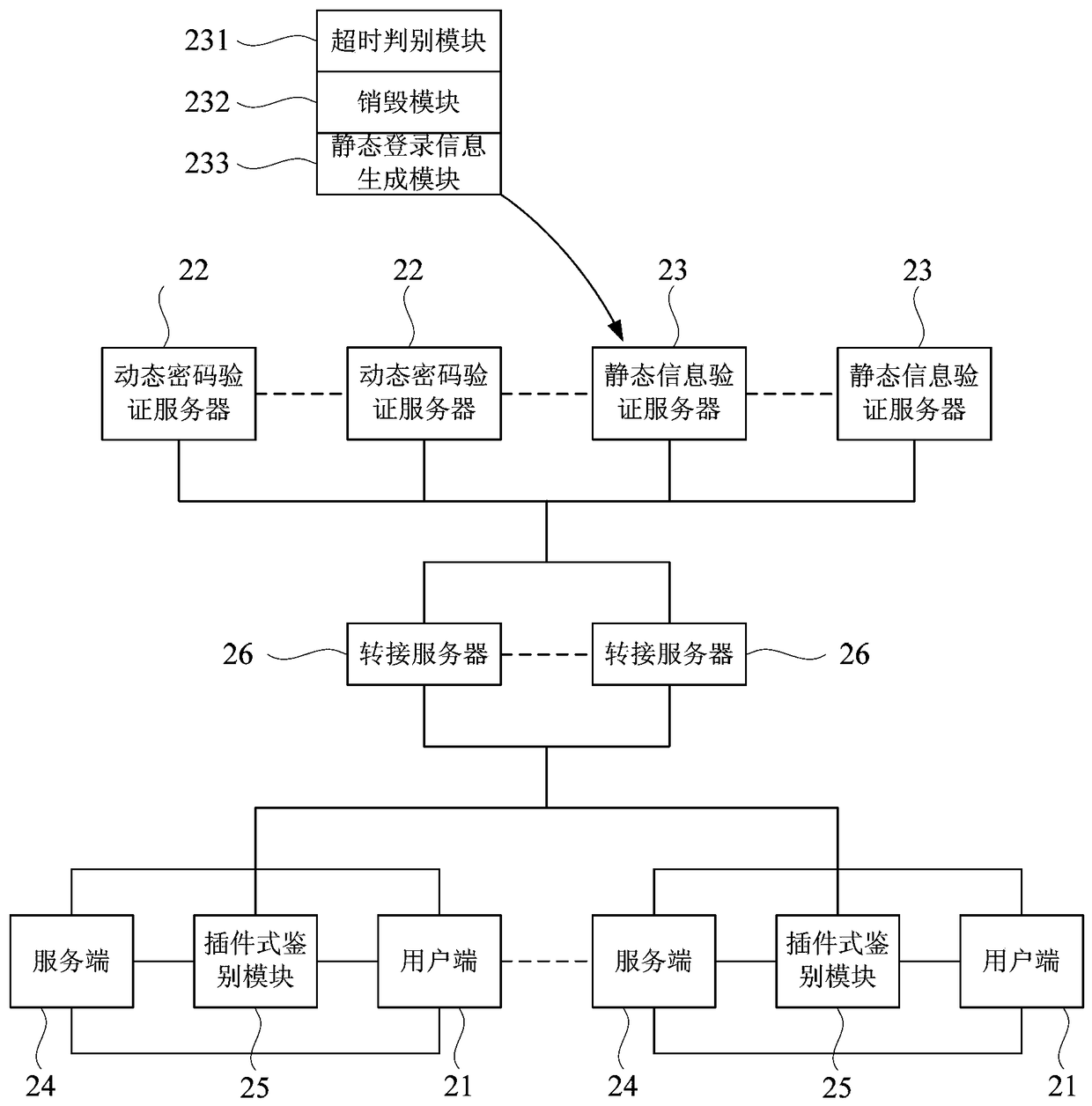 Login method and system