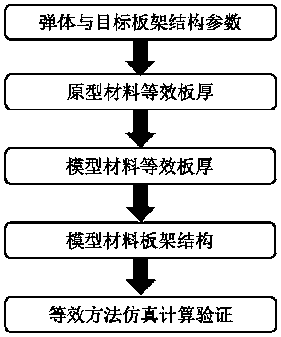 Penetration damage similarity-based metal plate frame structure equivalent design method