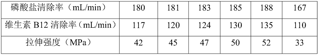 Dialysis membrane for hemodialyzer and preparation method thereof