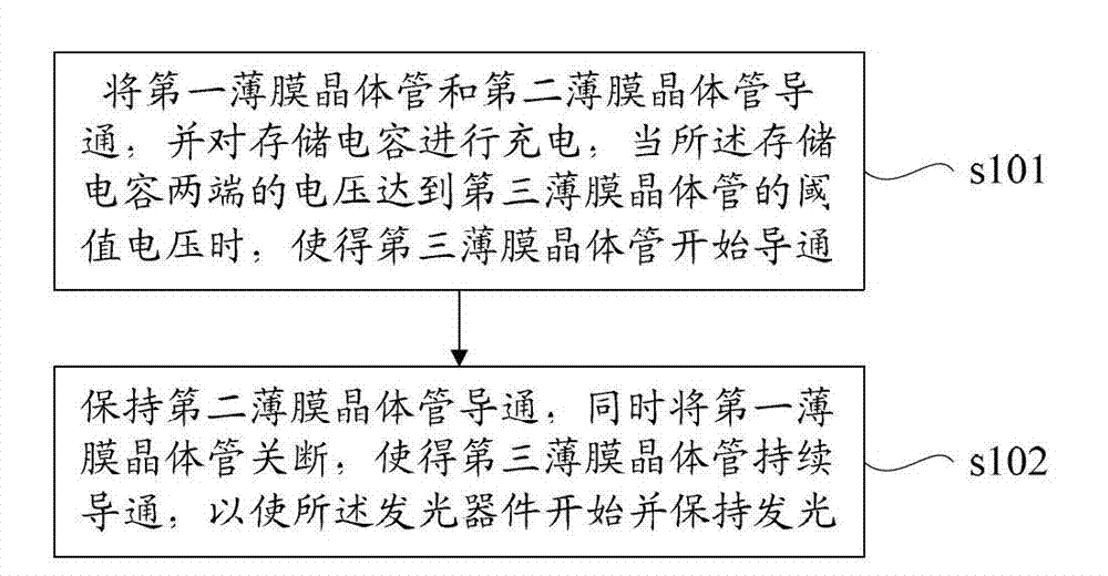 Pixel unit drive circuit, pixel unit drive method, pixel unit and display device