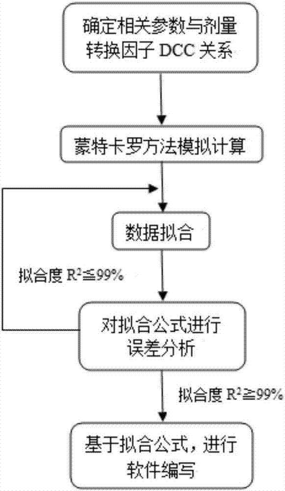 Calculation method for dose conversion factor of aquatic organism