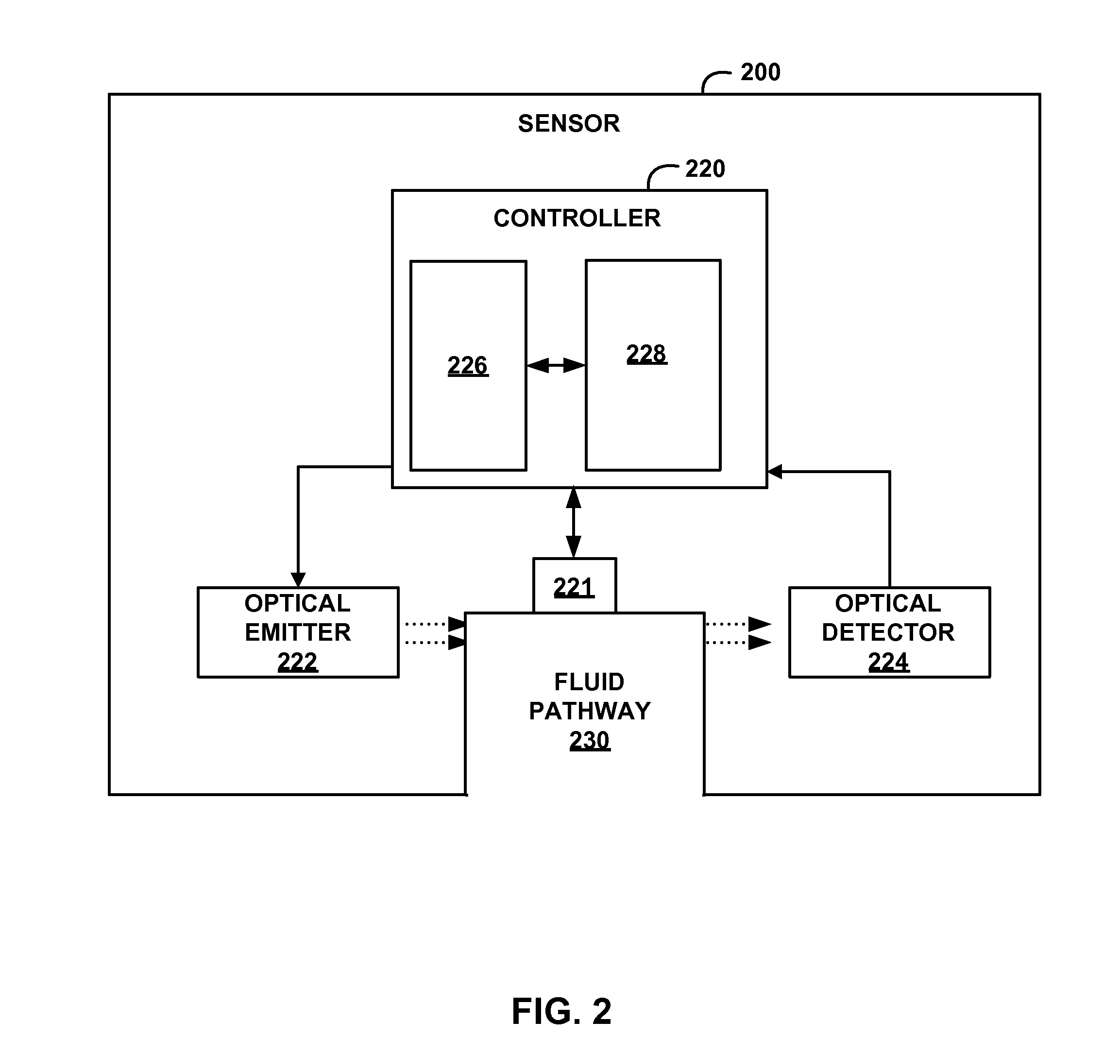 Self-cleaning optical sensor