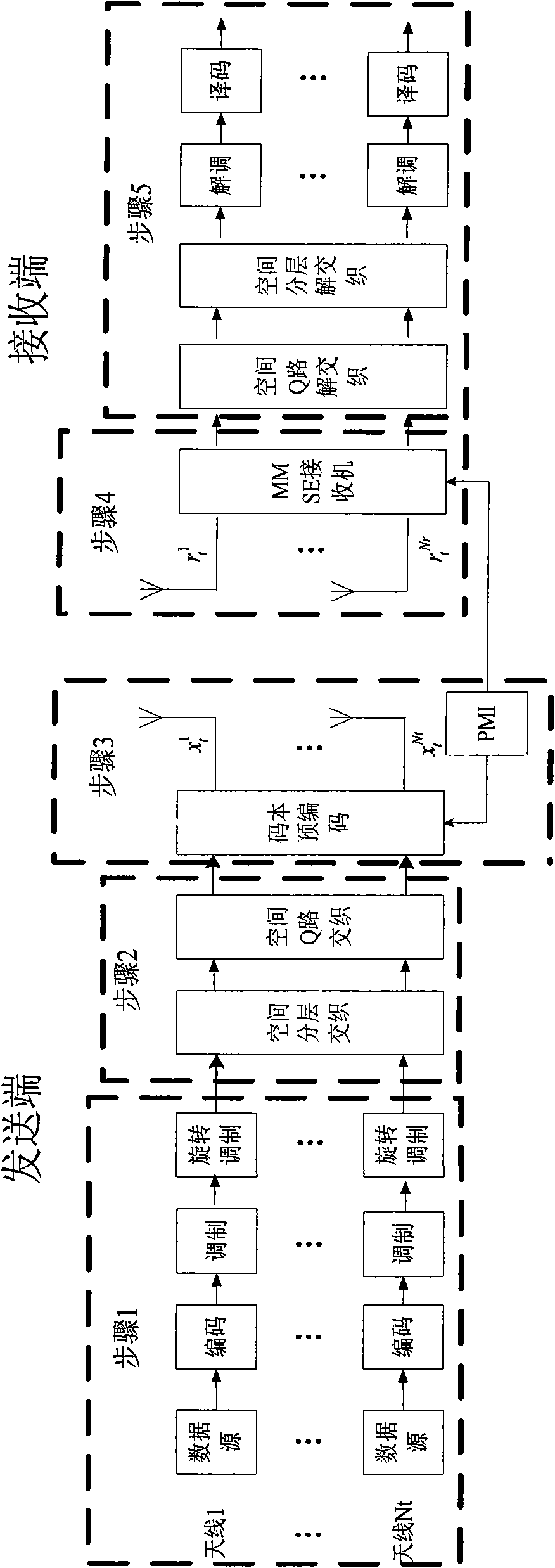 Multi-antenna codebook selection modulating method for overcoming weak scattering