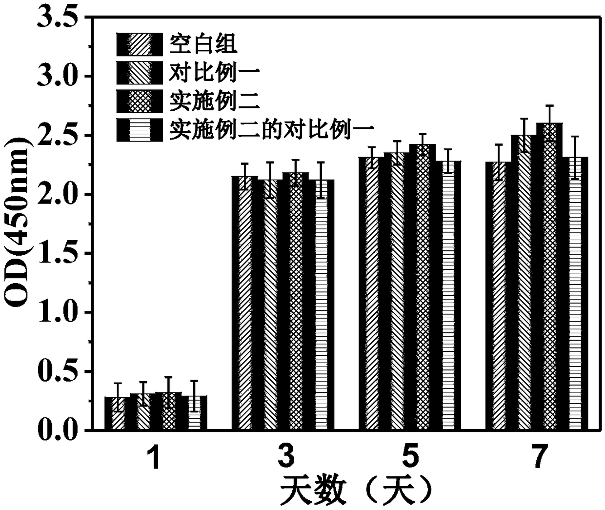 Hydroxyapatite ceramic/graphene composite bone tissue replacement material and preparation thereof