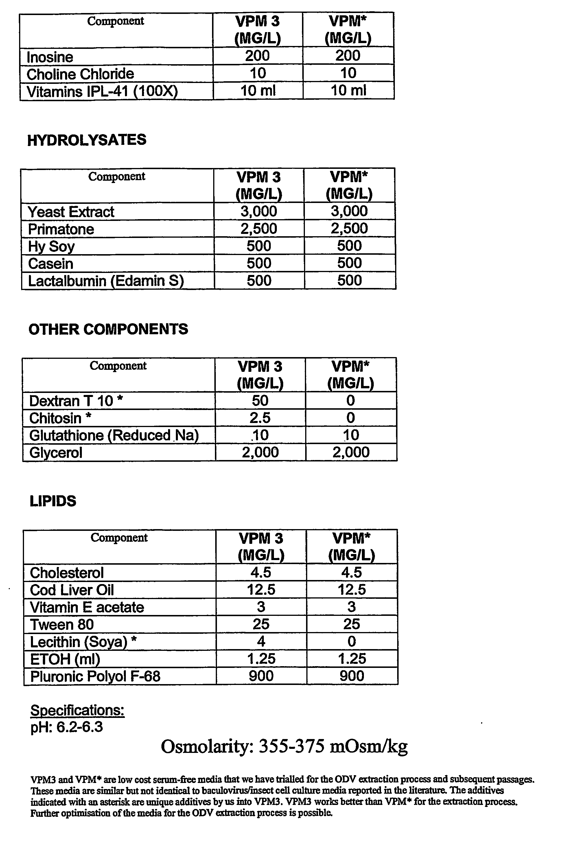 Method of Producing Baculovirus