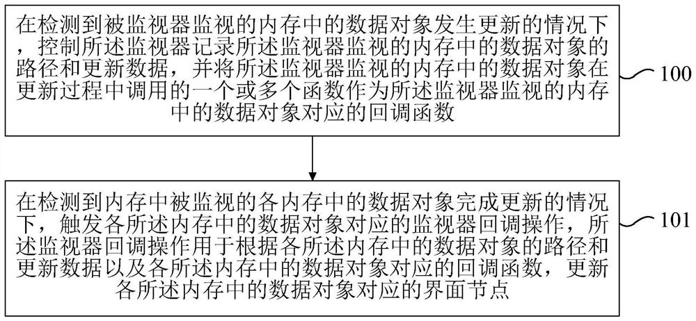 Method and device for updating user interface