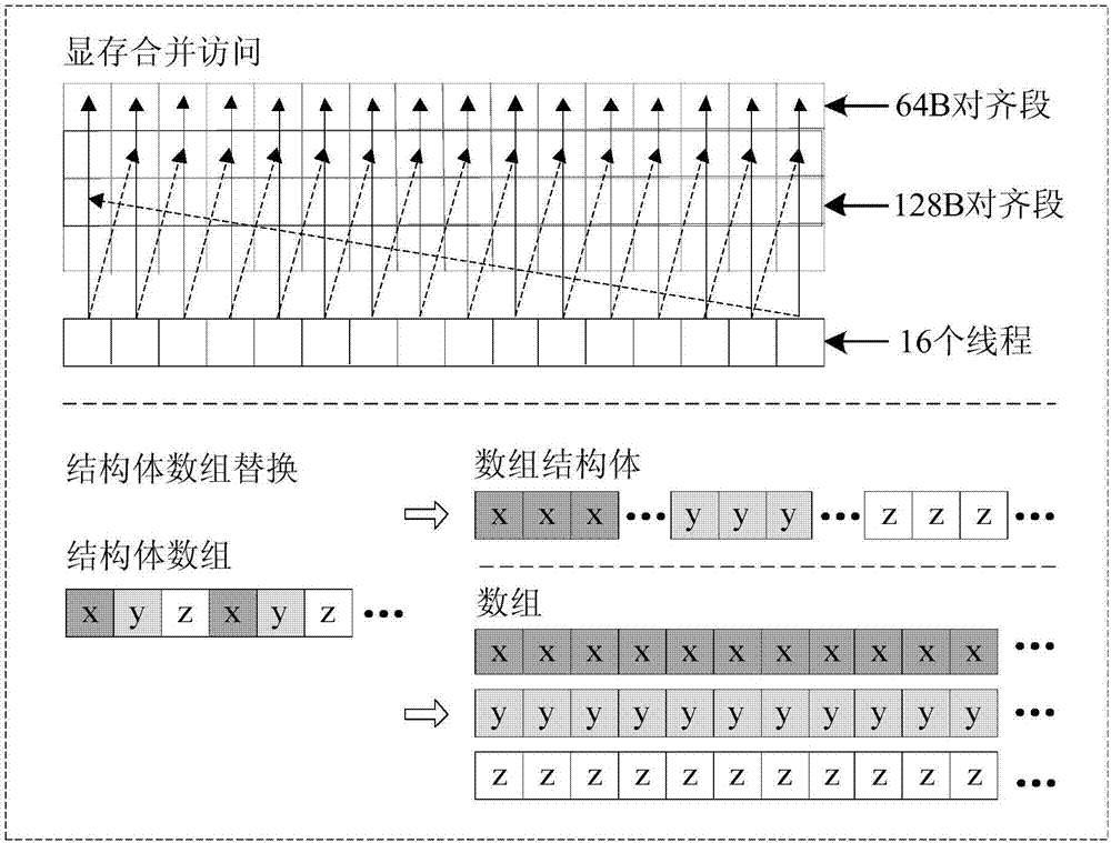 GPU-based video SAR echo simulation parallel implementation method