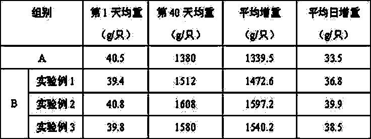 Method for preparing mycoprotein by taking glycerin residue as raw material