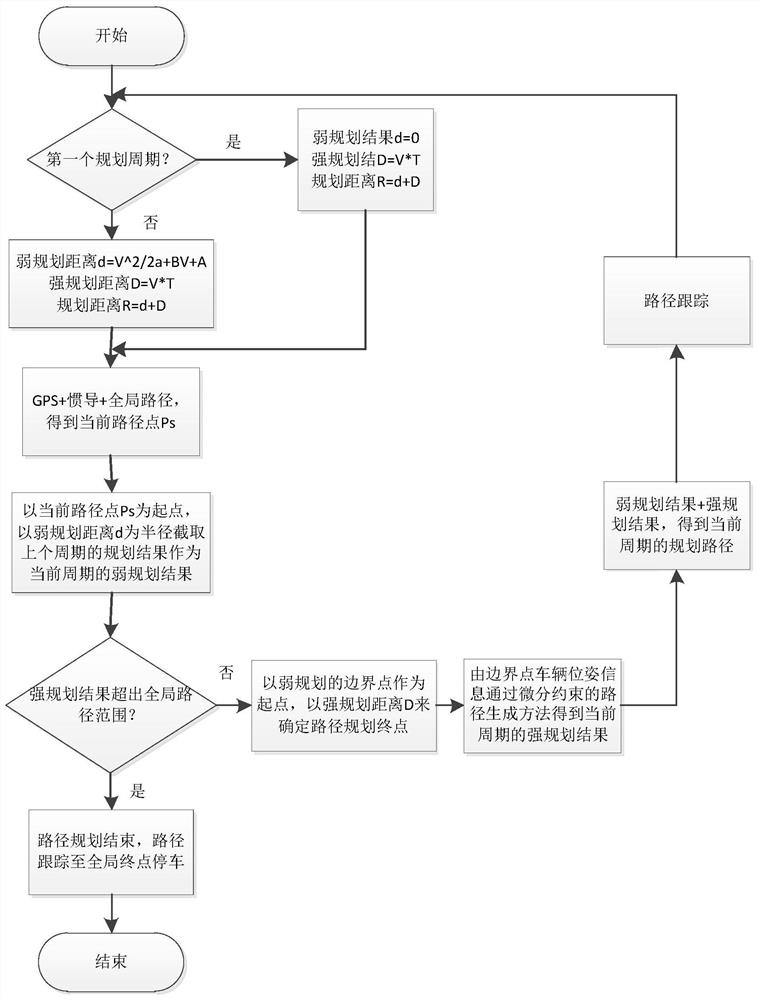 A Time-Consistent Local Path Planning Method for Unmanned Vehicles