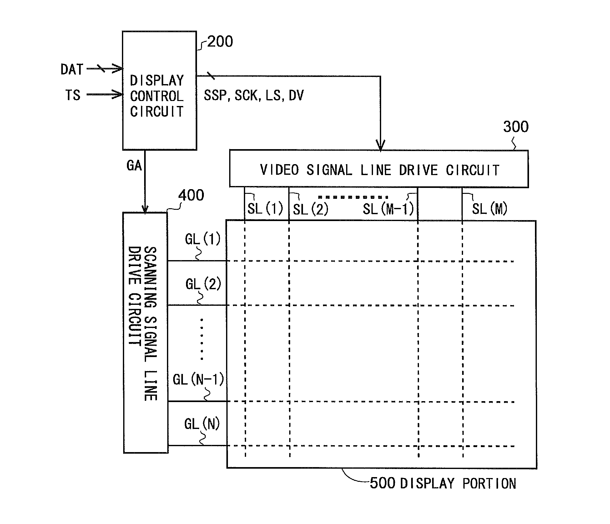 Display device and display method