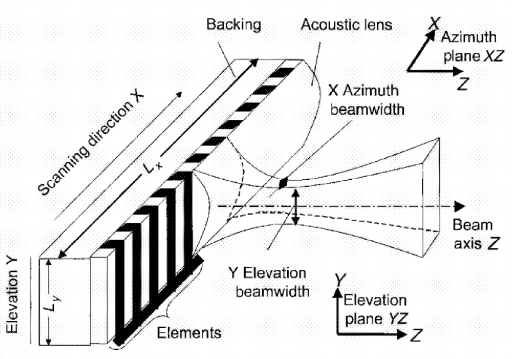 Two-dimensional annular phased array ultrasonic transducer structure