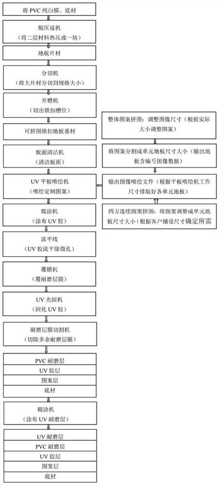 Puzzle type hard floor with customized patterns and preparation method and application of hard floor