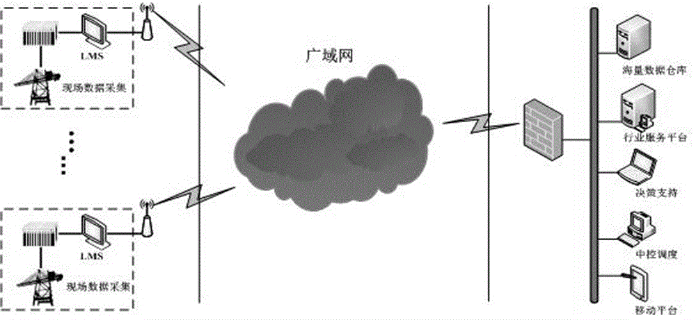 Large data volume remote acquisition method in unstable network and large data volume remote acquisition system thereof