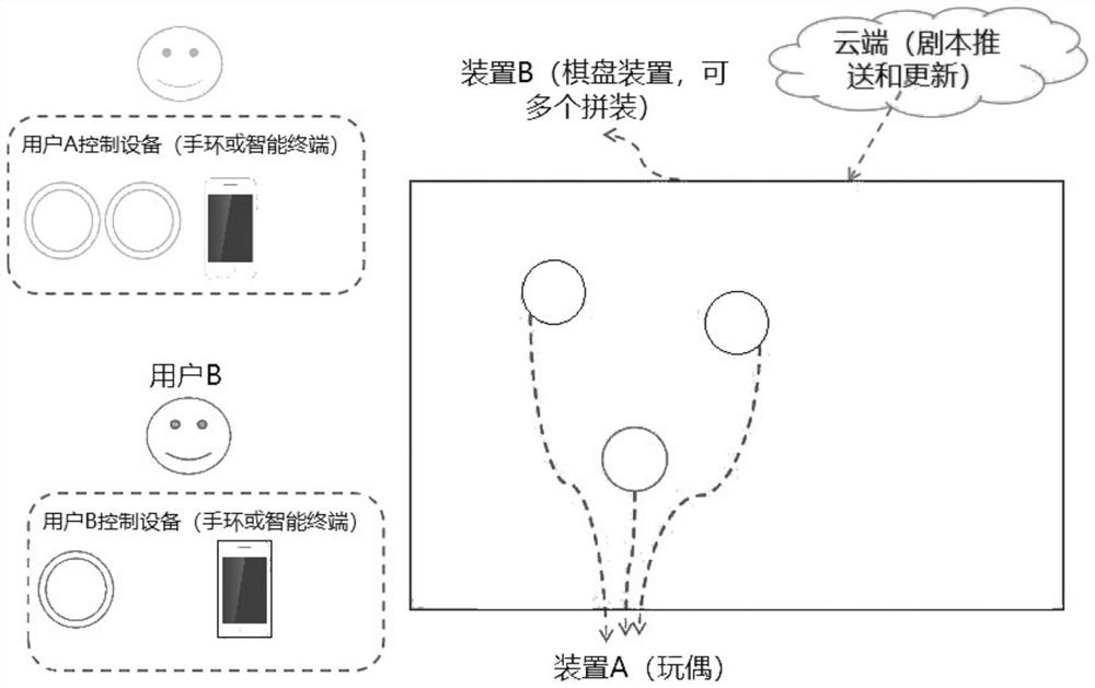 Multi-device interaction system and interaction method based on script