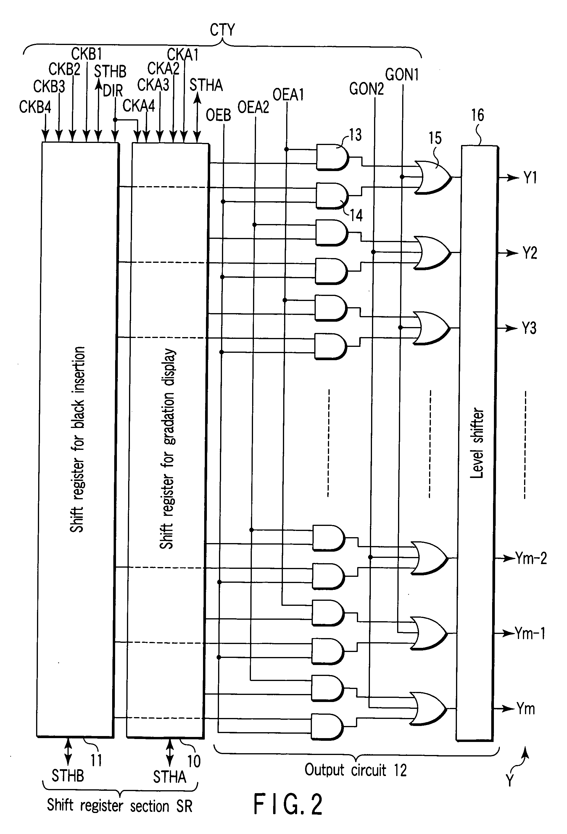 Gate line driving circuit