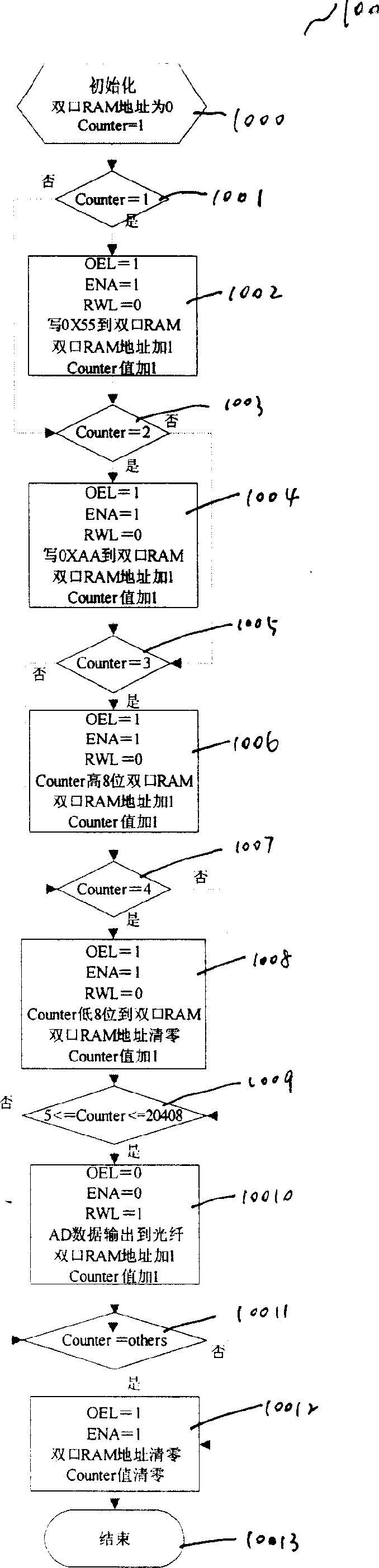 Optical fiber transmitting and housekeeping method of charge coupled camera image data