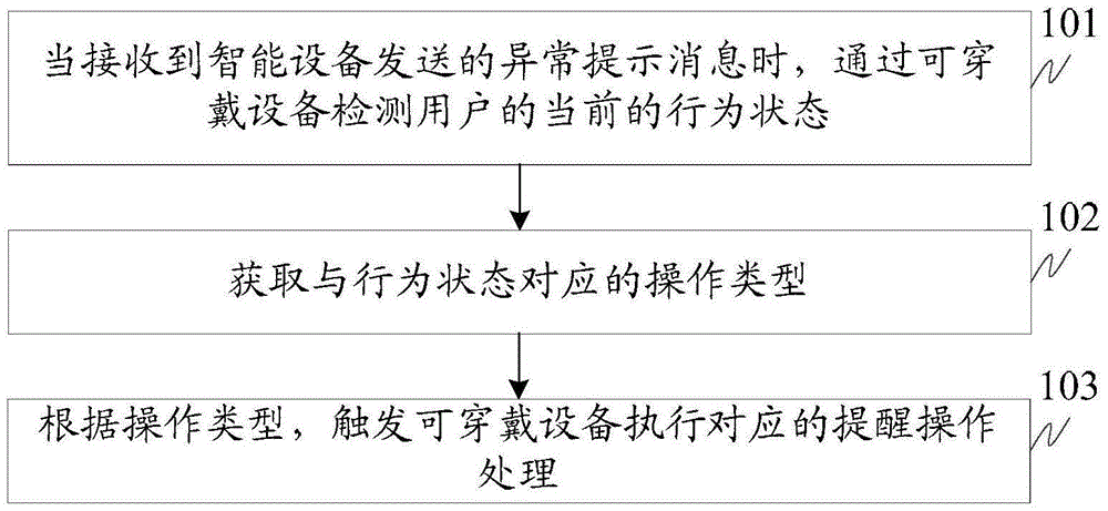 Safety reminding processing method and device