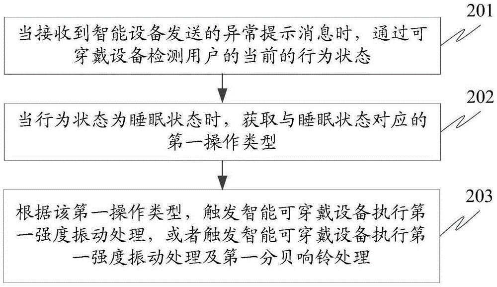 Safety reminding processing method and device