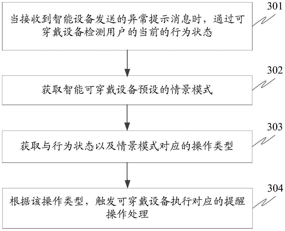 Safety reminding processing method and device