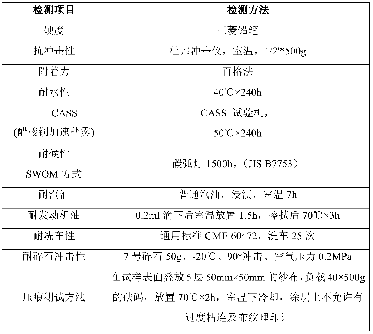 A kind of anti-indentation amino baking varnish and preparation method thereof