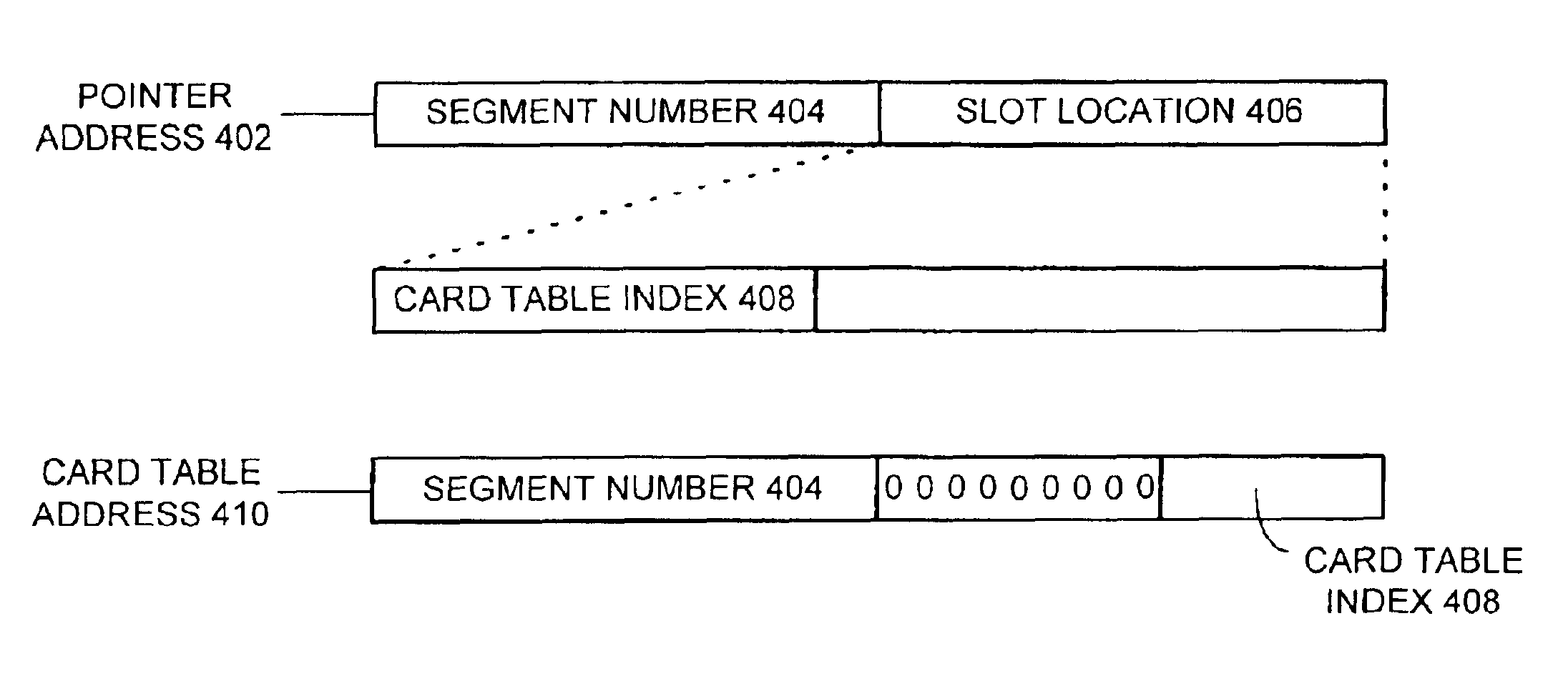 Method and apparatus for performing generational garbage collection in a segmented heap