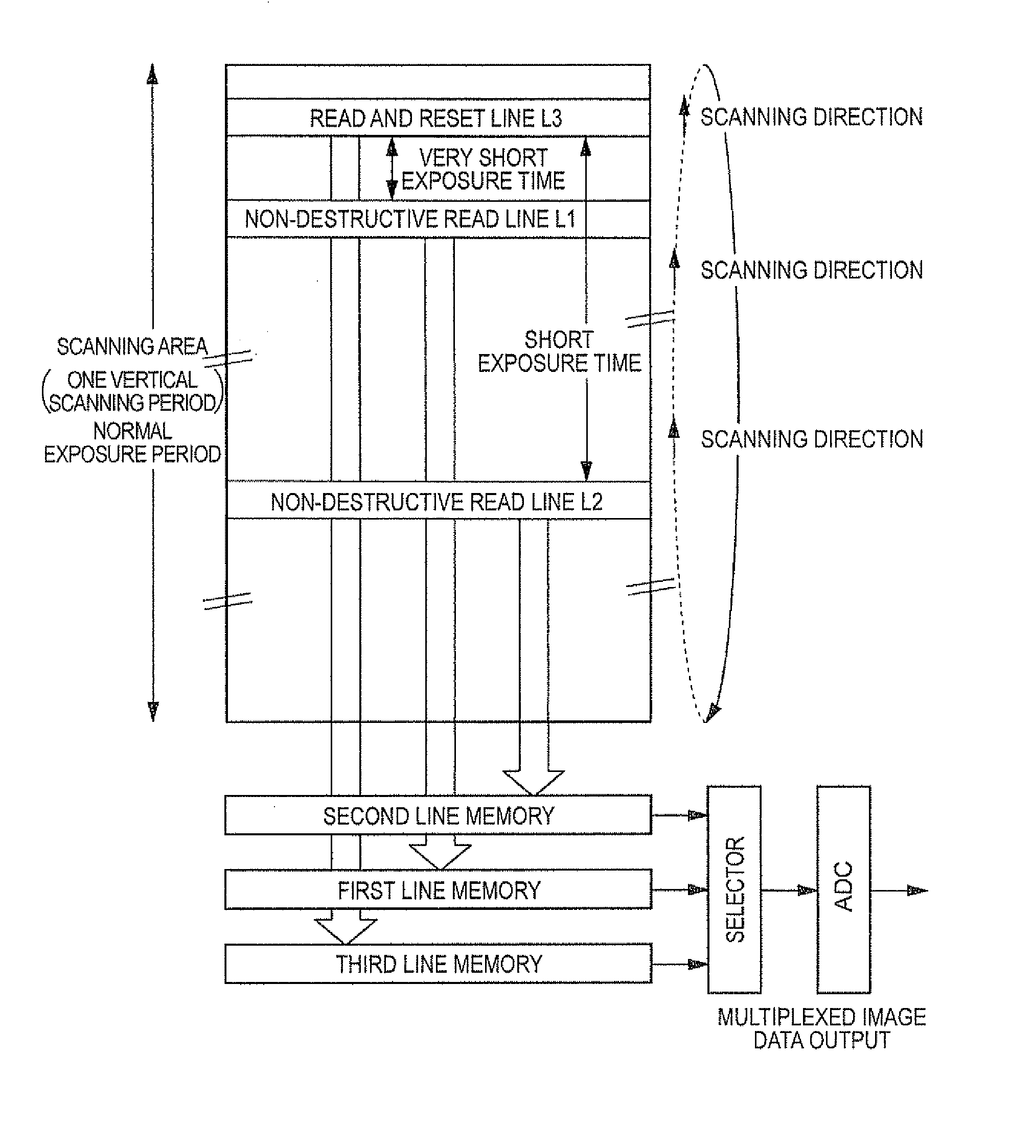 Imaging control apparatus, imaging apparatus and imaging control method